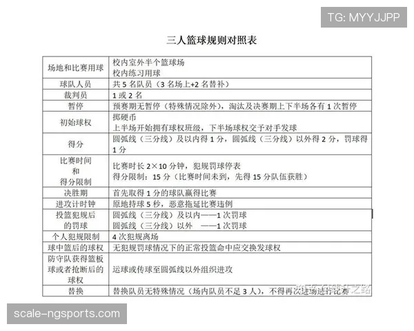 拉人犯规在篮球规则中的具体定义与判罚依据