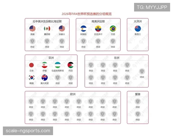 2026世界杯出线规则如何用一场比赛解释